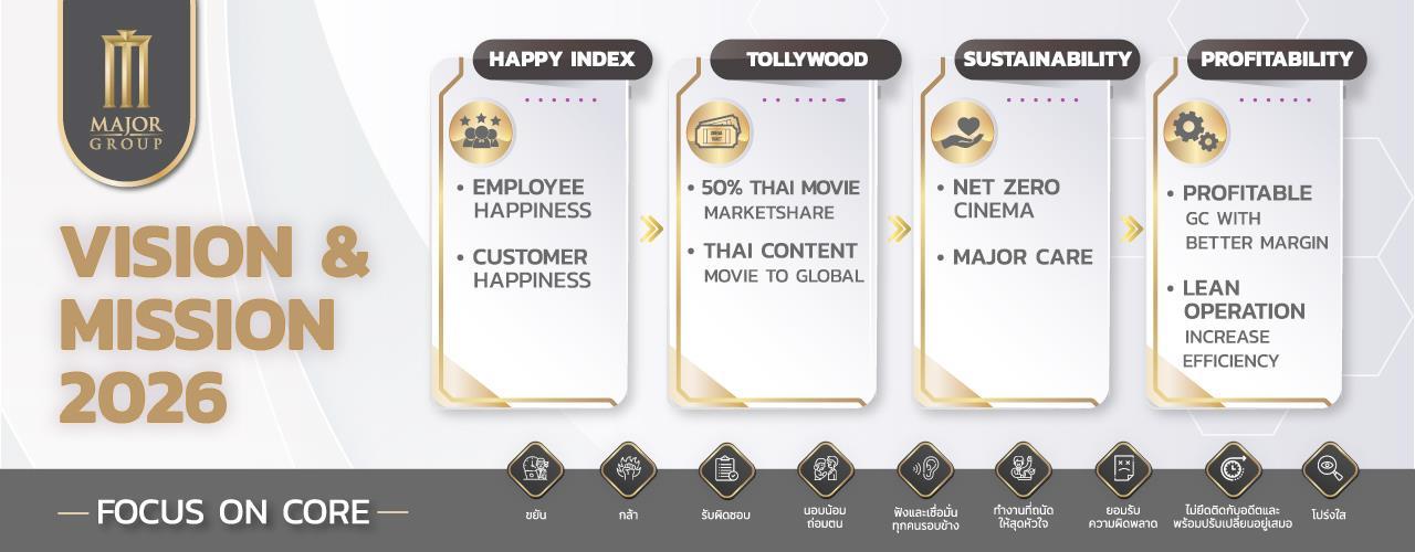 2025: Vision & Mission